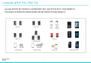 영상 PTT 음성 PTT SMS
(문자)
MMS
(동영상)
비상무전개별 PTT
그룹(채널)무전
Channel
A
녹화/녹취사내전화 연동
EveryTalk 솔루션은 평시 업무용이나 긴급상황 발생시 영상 / 음성 무전 및 메시지 기능을 제공합니다.
또한 IP전화기 및 방송장치와 연동하여 휴대용 단말기를 이용하여 즉시성을 제공합니다.
방송장치 연동 다양한 PDA 연동
5
 
