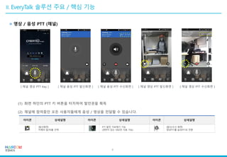 » 영상 / 음성 PTT (채널)
[ 채널 영상 PTT Key ] [ 채널 영상 PTT 발신화면 ] [ 채널 영상 PTT 수신화면 ]
(1) 화면 하단의 PTT 키 버튼을 터치하여 발언권을 획득
(2) 채널에 참여중인 모든 사용자들에게 음성 / 영상을 전달할 수 있습니다.
[ 채널 음성 PTT 발신화면 ] [ 채널 음성 PTT 수신화면 ]
아이콘 상세설명 아이콘 상세설명 아이콘 상세설명
(발신화면)
카메라 앞/뒤를 선택
PTT 발언 가로채기 기능
(권한이 있는 대상만 사용 가능)
(발신/수신 화면)
영상PTT를 음성PTT로 전환
방폭스마트폰TC75CH
6
 