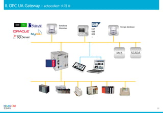 10
Database
Historian
Recipe database
ERP
OEE
BDE
…
SCADAMES
 