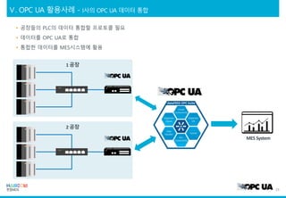 MES System
1 공장
2 공장
29
 