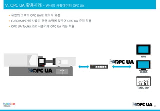 HMI
SCADA
MES, ERP
30
 