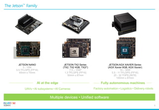 3
Multiple devices • Unified software
AI at the edge Fully autonomous machines
UAVs • AI subsystems • AI Cameras Factory automation • Logistics • Delivery robots
JETSON TX2 Series
(TX2, TX2 4GB, TX2i*)
7.5 – 15W*
1.3 TFLOPS (FP16)
50mm x 87mm
JETSON AGX XAVIER Series
(AGX Xavier 8GB, AGX Xavier)
10 – 30W
5.5 - 11 TFLOPS (FP16)
20 - 32 TOPS (INT8)
100mm x 87mm
JETSON NANO
5 - 10W
0.5 TFLOPS (FP16)
45mm x 70mm
 