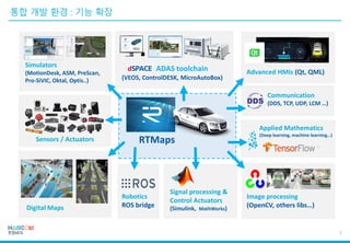 Rtmaps 한컴MDS_RTMaps_멀티 센서 애플리케이션 개발 | PDF