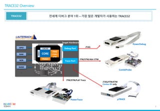 한컴MDS_무기체계 SW 개발을 위한 TRACE32 활용방안 | PDF