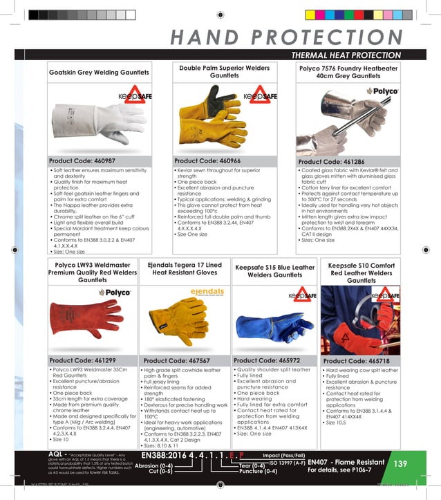 Guardsman NEW PPE Catalogue Preview Hand Protection