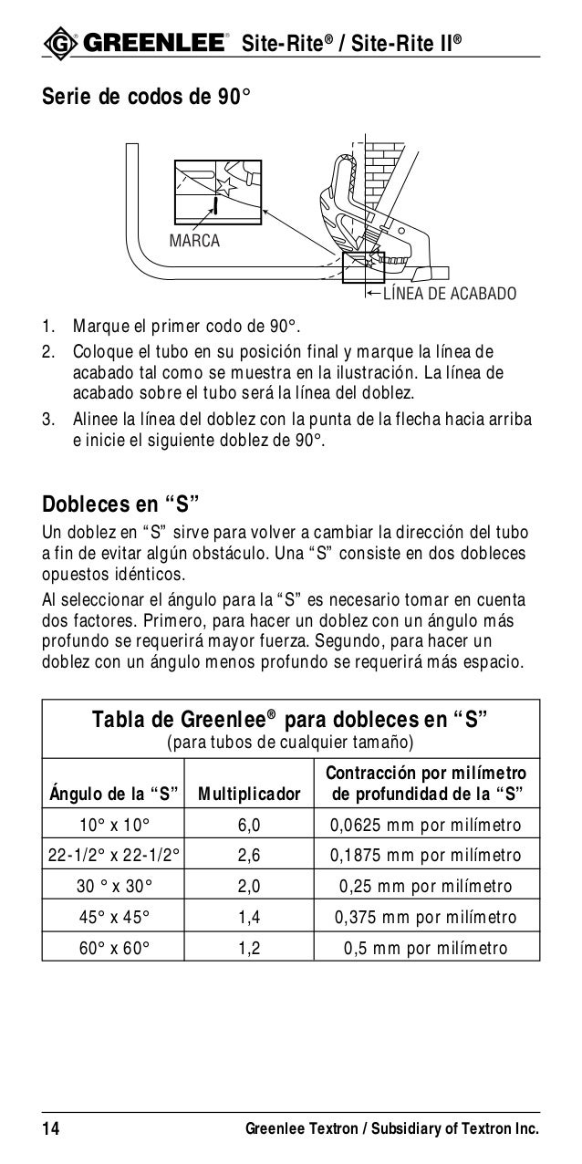 Hand benderinstructions