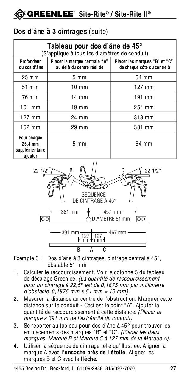 Hand benderinstructions