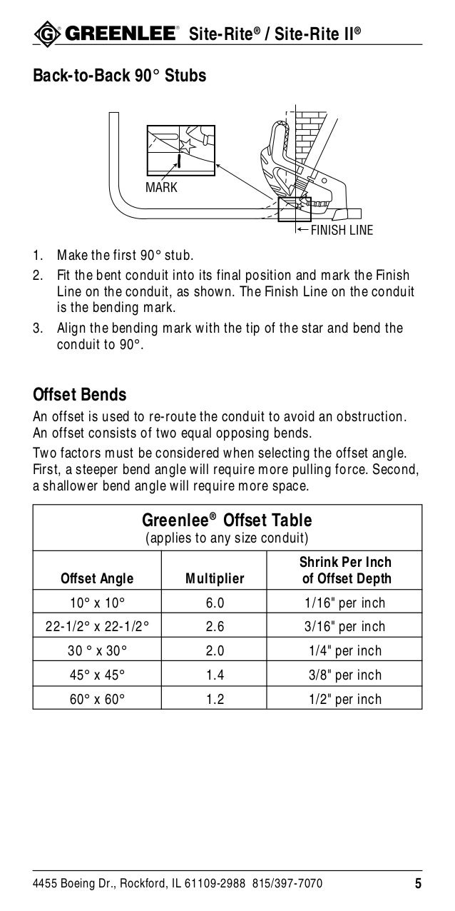 Hand benderinstructions
