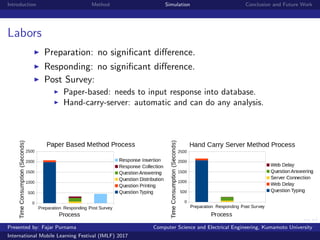 12/22
Introduction Method Simulation Conclusion and Future Work
Labors
Preparation: no signiﬁcant diﬀerence.
Responding: no signiﬁcant diﬀerence.
Post Survey:
Paper-based: needs to input response into database.
Hand-carry-server: automatic and can do any analysis.
Presented by: Fajar Purnama Computer Science and Electrical Engineering, Kumamoto University
International Mobile Learning Festival (IMLF) 2017
 