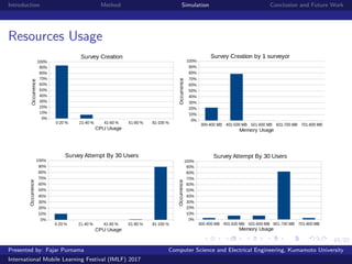 15/22
Introduction Method Simulation Conclusion and Future Work
Resources Usage
Presented by: Fajar Purnama Computer Science and Electrical Engineering, Kumamoto University
International Mobile Learning Festival (IMLF) 2017
 
