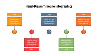 Hand-Drawn Timeline Infographics
2016
Earth is the
third planet
from the Sun
2017
Despite being
red, Mars is
a cold place
2019
Mercury is the
closest planet
to the Sun
2018
Saturn is a gas
giant and has
several rings
2020
Neptune is the
farthest planet
from the Sun
 