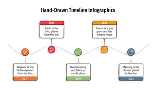 Hand-Drawn Timeline Infographics
Earth is the
third planet
from the Sun
2018
Saturn is a gas
giant and has
several rings
2020
Neptune is the
farthest planet
from the Sun
2017
Despite being
red, Mars is
a cold place
2019
Mercury is the
closest planet
to the Sun
2021
 