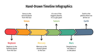 Hand-Drawn Timeline Infographics
Neptune
Neptune is the
farthest planet
from the Sun
Venus
Venus is the
second planet
from the Sun
Mercury
Mercury is the
closest planet
to the Sun
Mars
Despite being
red, Mars is
a cold place
Saturn
It’s one of the
biggest planets.
It is a gas giant
Earth
Earth is the
planet where we
all live on
 