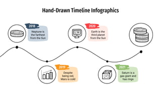 Hand-Drawn Timeline Infographics
2018
Neptune is
the farthest
from the Sun
2019
Despite
being red,
Mars is cold
2020
Earth is the
third planet
from the Sun
2021
Saturn is a
gas giant and
has rings
 