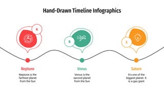 Hand-Drawn Timeline Infographics
Saturn
It’s one of the
biggest planet. It
is a gas giant
C
Venus
Venus is the
second planet
from the Sun
B
Neptune
Neptune is the
farthest planet
from the Sun
A
 
