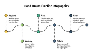 Hand-Drawn Timeline Infographics
Neptune
Neptune is the
farthest planet
from the Sun
Mercury
Mercury is the
closest planet
to the Sun
Saturn
Saturn is one of
the biggest planets.
It is a gas giant
Mars
Despite being red,
Mars is actually
a cold place
Earth
Earth is the third
planet. It is the
planet we live on
 