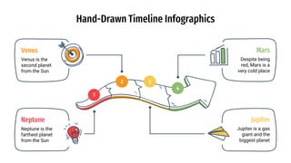 Hand-Drawn Timeline Infographics
2
Venus
Venus is the
second planet
from the Sun
3
Jupiter
Jupiter is a gas
giant and the
biggest planet
1
Neptune
Neptune is the
farthest planet
from the Sun
4
Mars
Despite being
red, Mars is a
very cold place
 