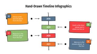 Hand-Drawn Timeline Infographics
2018
A Venus is the
second planet
from the Sun
2020
C Neptune is the
farthest planet
from the Sun
2019
B
Earth is the third
planet and is
where we live on
2021
D
Mercury is the
closest planet to
the Sun
 