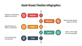 Hand-Drawn Timeline Infographics
Neptune 1
Neptune is the farthest
planet from the Sun
Saturn
4
Saturn is the ringed
one and a gas giant
Mars 3
Despite being red,
Mars is a cold place
Mercury
2
Mercury is the closest
planet to the Sun
Earth 5
It’s the third planet
from the Sun
 