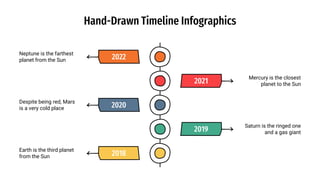 Hand-Drawn Timeline Infographics
Mercury is the closest
planet to the Sun
2021
Despite being red, Mars
is a very cold place 2020
Saturn is the ringed one
and a gas giant
2019
Neptune is the farthest
planet from the Sun 2022
Earth is the third planet
from the Sun 2018
 