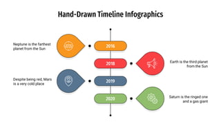 Hand-Drawn Timeline Infographics
2016
Neptune is the farthest
planet from the Sun
2018 Earth is the third planet
from the Sun
2019
Despite being red, Mars
is a very cold place
2020 Saturn is the ringed one
and a gas giant
 