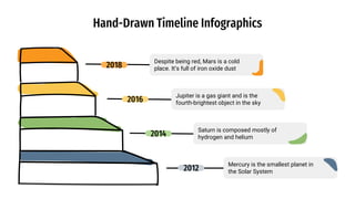 Hand-Drawn Timeline Infographics
Despite being red, Mars is a cold
place. It’s full of iron oxide dust
2018
Jupiter is a gas giant and is the
fourth-brightest object in the sky
2016
Saturn is composed mostly of
hydrogen and helium
2014
Mercury is the smallest planet in
the Solar System
2012
 