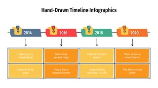 Hand-Drawn Timeline Infographics
2014 2016 2018 2020
Mercury is a
small planet
Saturn has
several rings
Earth is the third
planet
Pluto is now a
dwarf planet
Neptune is far
away
Venus has a
beautiful name
Despite being
red, Mars is cold
The Moon orbits
Earth
 