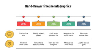 Hand-Drawn Timeline Infographics
2005 2010 2015 2020 2025
The Sun is a
star
Pluto is a dwarf
planet
Earth is the
place we live
Neptune is the
eighth planet
Saturn has
several rings
The Moon
orbits Earth
Venus has a
beautiful name
Mars is a very
cold place
Mercury is a
small place
Jupiter is a gas
giant
 