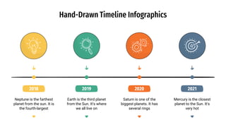 Hand-Drawn Timeline Infographics
2018
Neptune is the farthest
planet from the sun. It is
the fourth-largest
2020
Saturn is one of the
biggest planets. It has
several rings
2019
Earth is the third planet
from the Sun. It’s where
we all live on
2021
Mercury is the closest
planet to the Sun. It’s
very hot
 