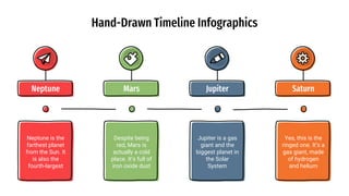 Hand-Drawn Timeline Infographics
Neptune
Neptune is the
farthest planet
from the Sun. It
is also the
fourth-largest
Mars
Despite being
red, Mars is
actually a cold
place. It’s full of
iron oxide dust
Jupiter
Jupiter is a gas
giant and the
biggest planet in
the Solar
System
Saturn
Yes, this is the
ringed one. It’s a
gas giant, made
of hydrogen
and helium
 