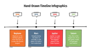 Hand-Drawn Timeline Infographics
2018
Neptune is the
farthest planet
from the Sun. It
is also the fourth-
largest
Neptune
2019
Despite being
red, Mars is
actually a cold
place. It’s full of
iron oxide dust
Mars
2020
Jupiter is a gas
giant and also
the biggest
planet in the
Solar System
Jupiter
2021
Yes, this is the
ringed one. It’s a
gas giant, made
of hydrogen
and helium
Saturn
 