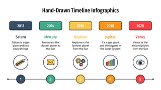 Hand-Drawn Timeline Infographics
1
2012
Saturn
Saturn is a gas
giant and has
several rings
2
2014
Mercury
Mercury is the
closest planet to
the Sun
4
2018
Jupiter
It’s a gas giant
and the biggest in
the Solar System
3
2016
Neptune
Neptune is the
farthest planet
from the Sun
5
2020
Venus
Venus is the
second planet
from the Sun
 