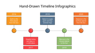 Hand-Drawn Timeline Infographics of Solar System Planets | PPTX