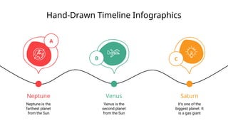 Hand-Drawn Timeline Infographics of Solar System Planets | PPTX