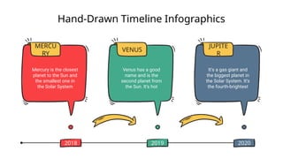 Hand-Drawn Timeline Infographics of Solar System Planets | PPTX
