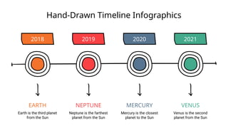 Hand-Drawn Timeline Infographics of Solar System Planets | PPTX