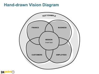 Hand-drawn Vision Diagram

 