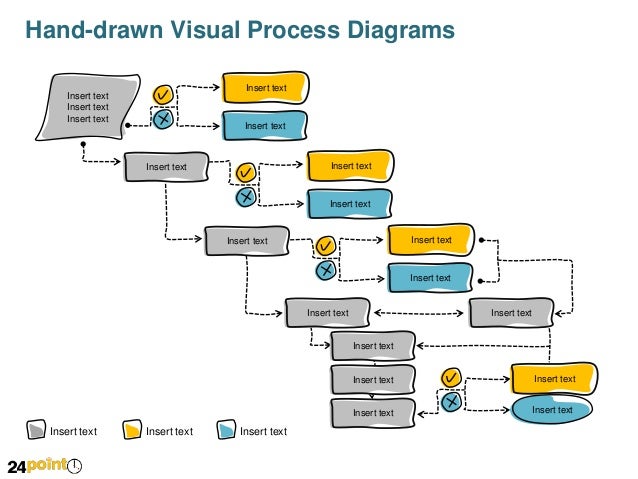 Hand Drawn Visual Process Diagrams