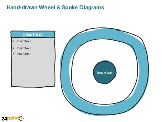Hand-drawn Wheel & Spoke Diagrams

Insert text
 Insert text
 Insert text
 Insert text

Insert text

 