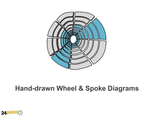 wheel and spoke diagram wheel spoke diagrams powerpoint illustration wheel and spoke diagram wheel spoke diagrams powerpoint illustration