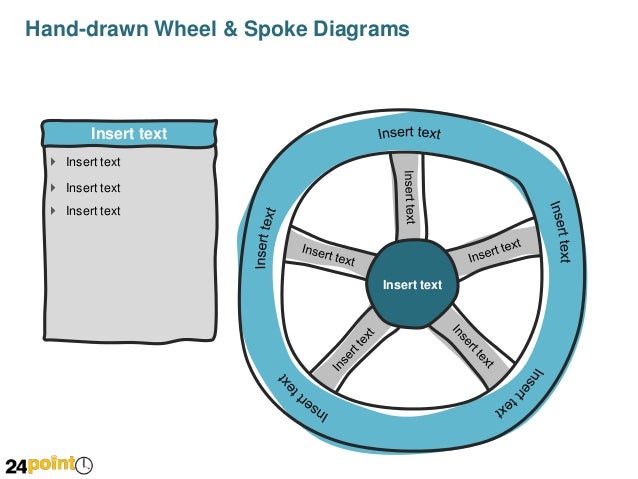 Hand-drawn Wheel &amp; Spoke Diagrams - PowerPoint Illustration