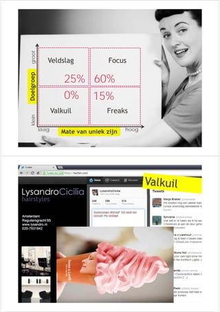25% 60% 
Mate van uniek zijn 
Doelgroep 
Veldslag Focus 
Valkuil Freaks 
laag hoog 
klein groot 
0% 15% 
 