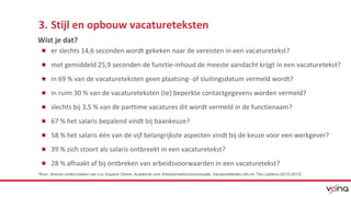 3. Stijl en opbouw vacatureteksten 
Wist je dat? 
★ er slechts 14,6 seconden wordt gekeken naar de vereisten in een vacaturetekst? 
★ met gemiddeld 25,9 seconden de functie-inhoud de meeste aandacht krijgt in een vacaturetekst? 
★ in 69 % van de vacatureteksten geen plaatsing- of sluitingsdatum vermeld wordt? 
★ in ruim 30 % van de vacatureteksten (te) beperkte contactgegevens worden vermeld? 
★ slechts bij 3,5 % van de parttime vacatures dit wordt vermeld in de functienaam? 
★ 67 % het salaris bepalend vindt bij baankeuze? 
★ 58 % het salaris één van de vijf belangrijkste aspecten vindt bij de keuze voor een werkgever? 
★ 39 % zich stoort als salaris ontbreekt in een vacaturetekst? 
★ 28 % afhaakt af bij ontbreken van arbeidsvoorwaarden in een vacaturetekst? 
*Bron: diverse onderrzoeken van o.a. Expand Online, Academie voor Arbeidsmarktcommunicatie, Vacatureteksten,info en The Ladders (2010-2013) 
 