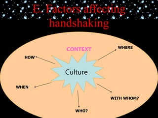 CONTEXT
E. Factors affecting
handshaking
Culture
WHEN
WHERE
WITH WHOM?
HOW
WHO?
 