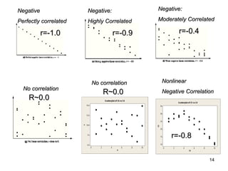 Describing the Relation Between Two Variables | PPT