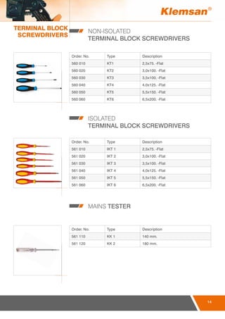 TERMINAL BLOCK
SCREWDRIVERS
14
NON-ISOLATED
TERMINAL BLOCK SCREWDRIVERS
Order. No. Type Description
561 010 IKT 1 2,5x75. -Flat
561 020 IKT 2 3,0x100. -Flat
561 030 IKT 3 3,5x100. -Flat
561 040 IKT 4 4,0x125. -Flat
561 050 IKT 5 5,5x150. -Flat
561 060 IKT 6 6,5x200. -Flat
Order. No. Type Description
561 110 KK 1 140 mm.
561 120 KK 2 180 mm.
Order. No. Type Description
560 010 KT1 2,5x75. -Flat
560 020 KT2 3,0x100. -Flat
560 030 KT3 3,5x100. -Flat
560 040 KT4 4,0x125. -Flat
560 050 KT5 5,5x150. -Flat
560 060 KT6 6,5x200. -Flat
ISOLATED
TERMINAL BLOCK SCREWDRIVERS
MAINS TESTER
14
 