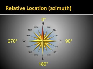 Relative Location (azimuth)
270°
0°
90°
180°
 