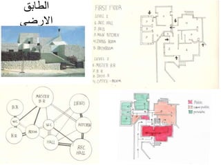 ‫الطابق‬
‫االرضي‬
 