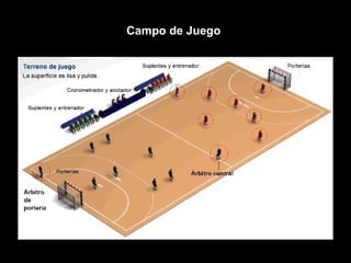 Campo de Juego
 