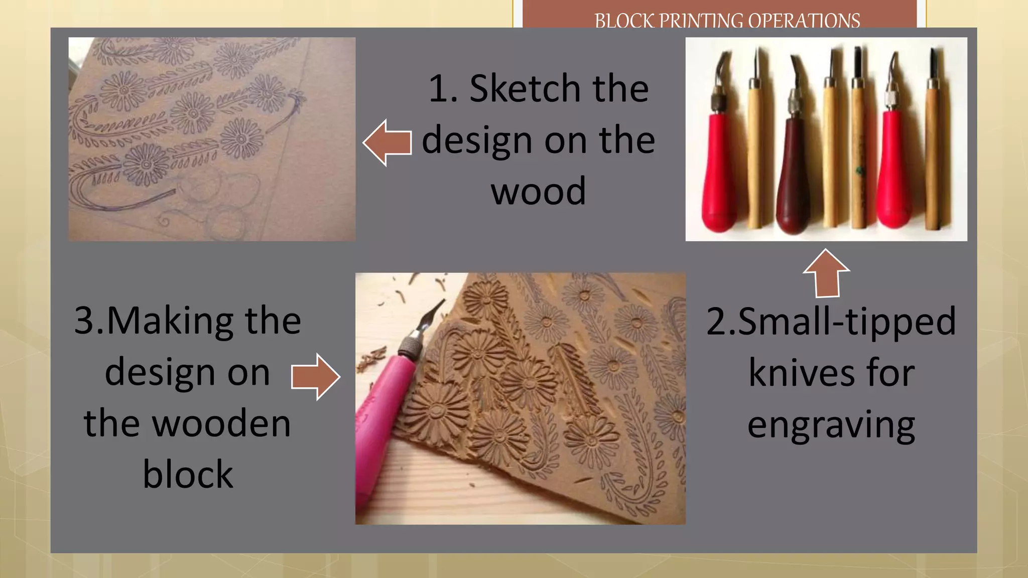 BLOCK PRINTING OPERATIONS
1. Sketch the
design on the
wood
2.Small-tipped
knives for
engraving
3.Making the
design on
the wooden
block
 